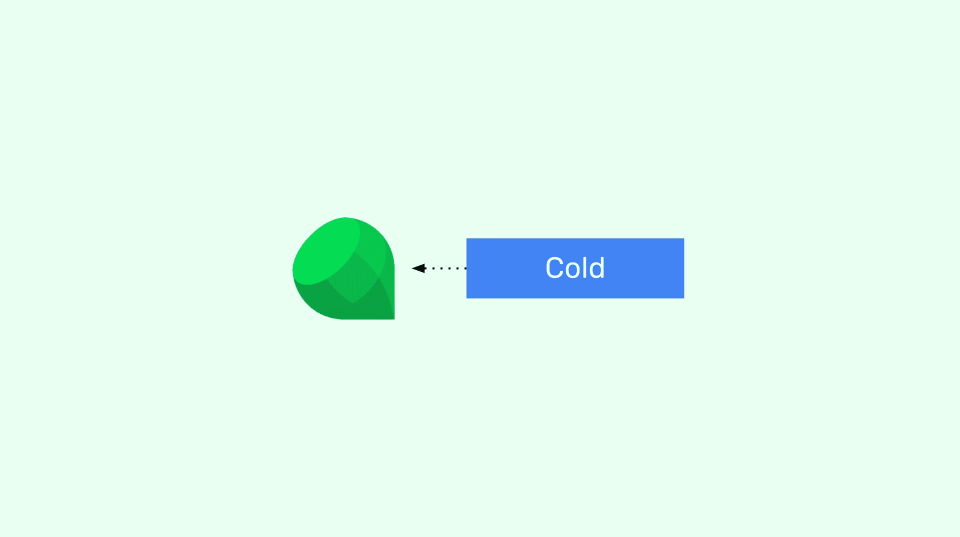 Image for How to Use Emerald as a Cold Wallet