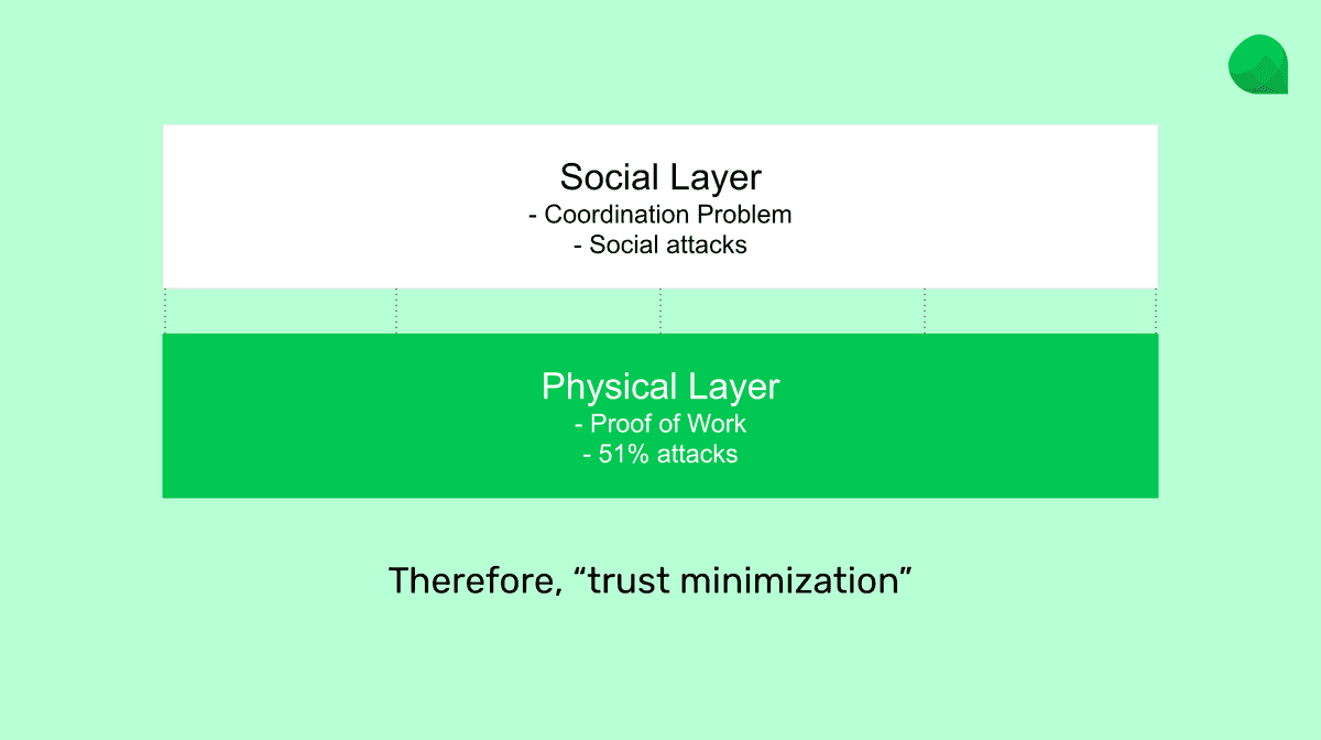 Security and risks.