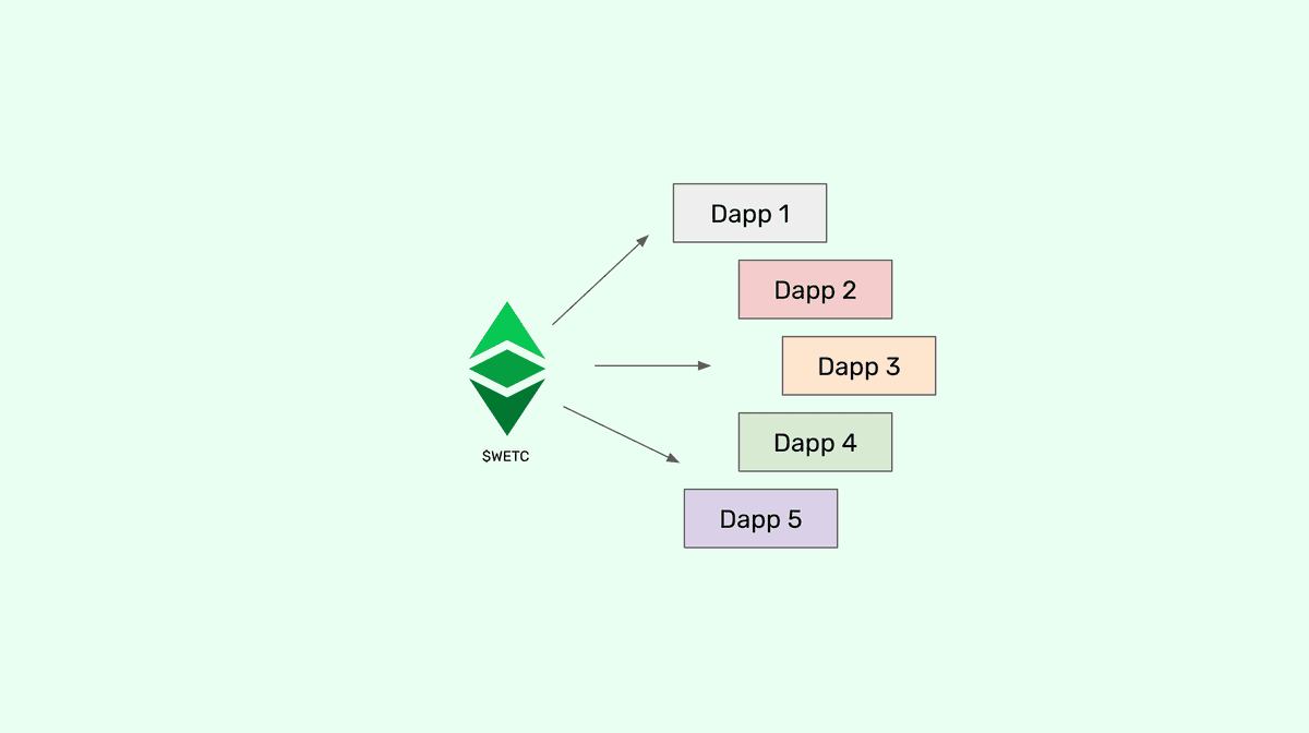 Use dapps.
