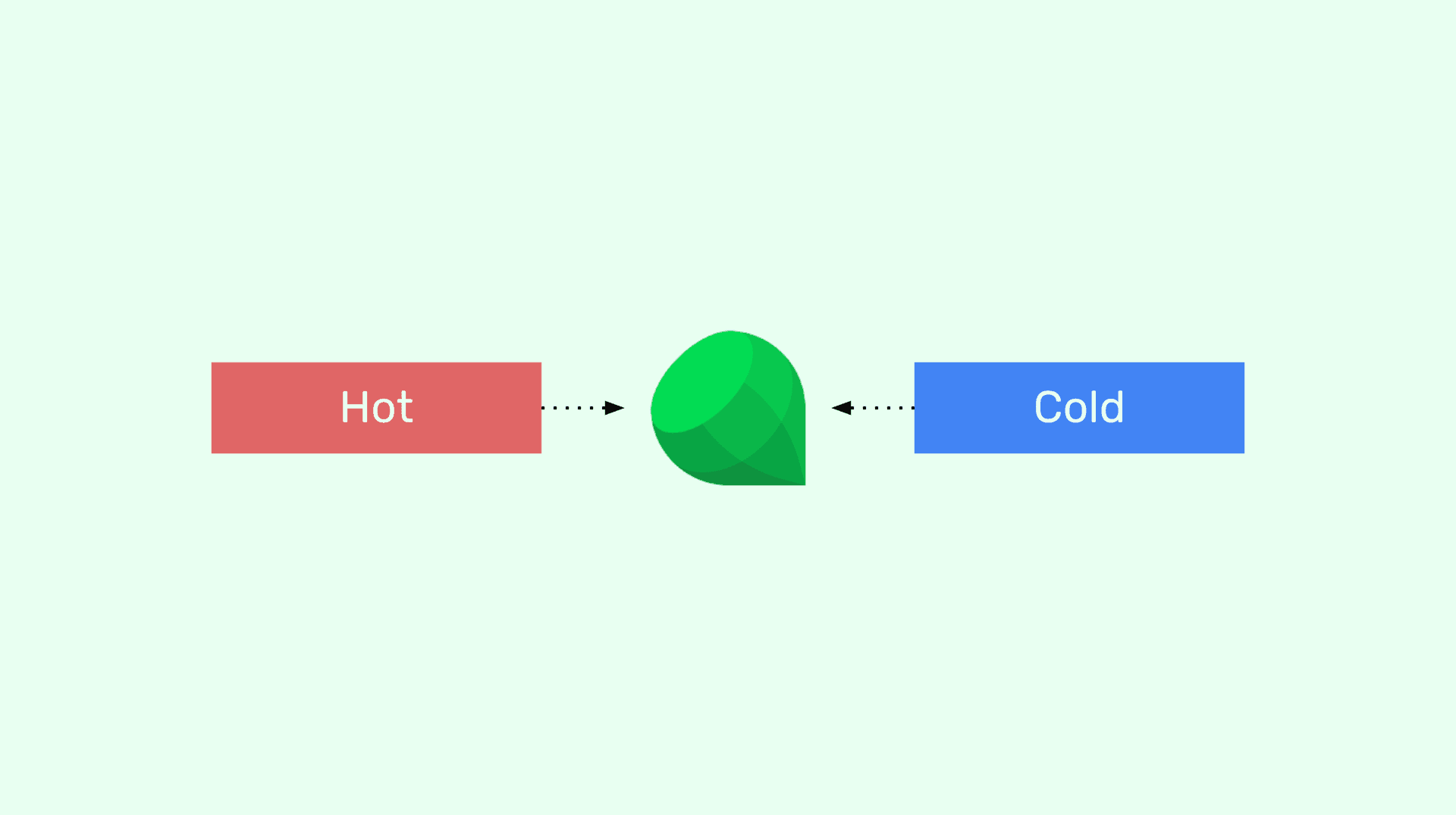 Image for What Is the Difference Between Hot and Cold Wallets?