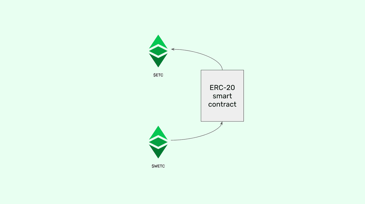 From WETC to ETC.