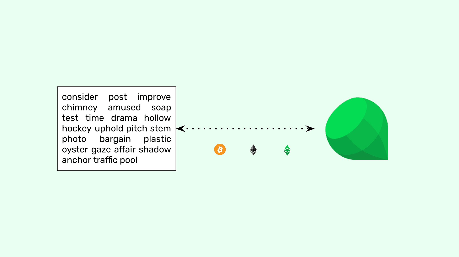 Image for 24 Word Secret Phrase Security Management