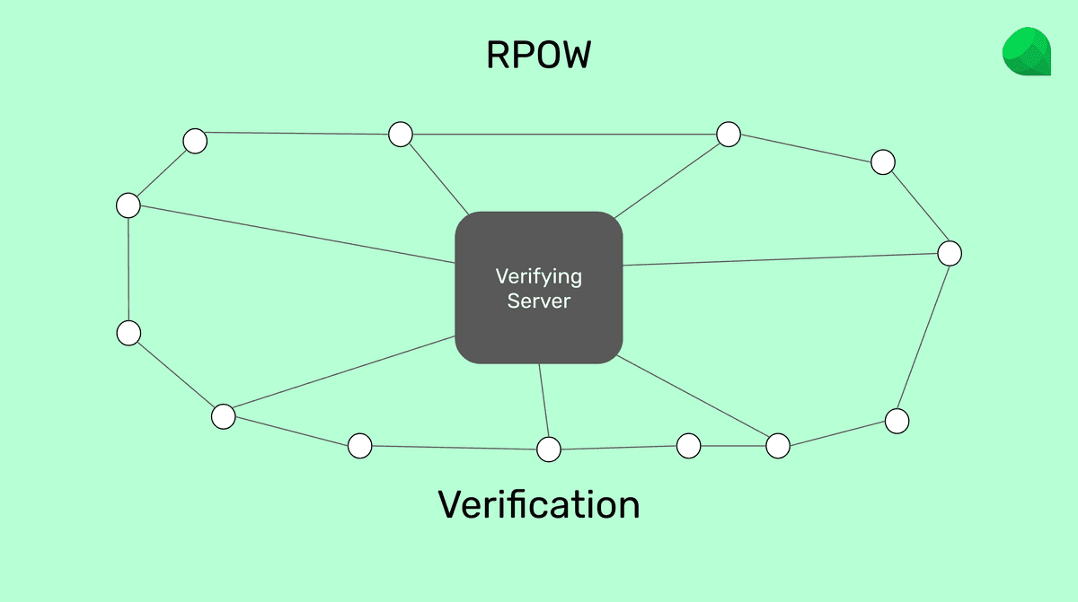 RPOW