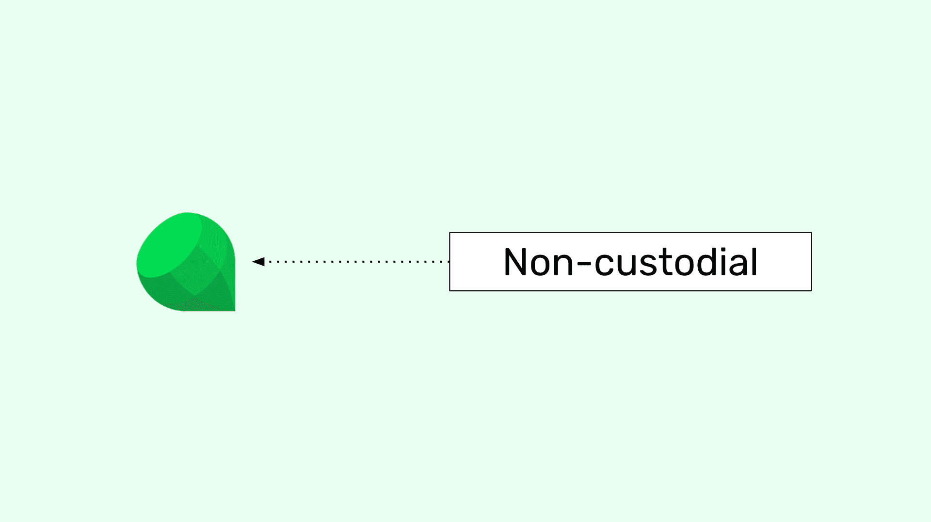 Image for What Is the Difference Between Custodial and Non-custodial Wallets?